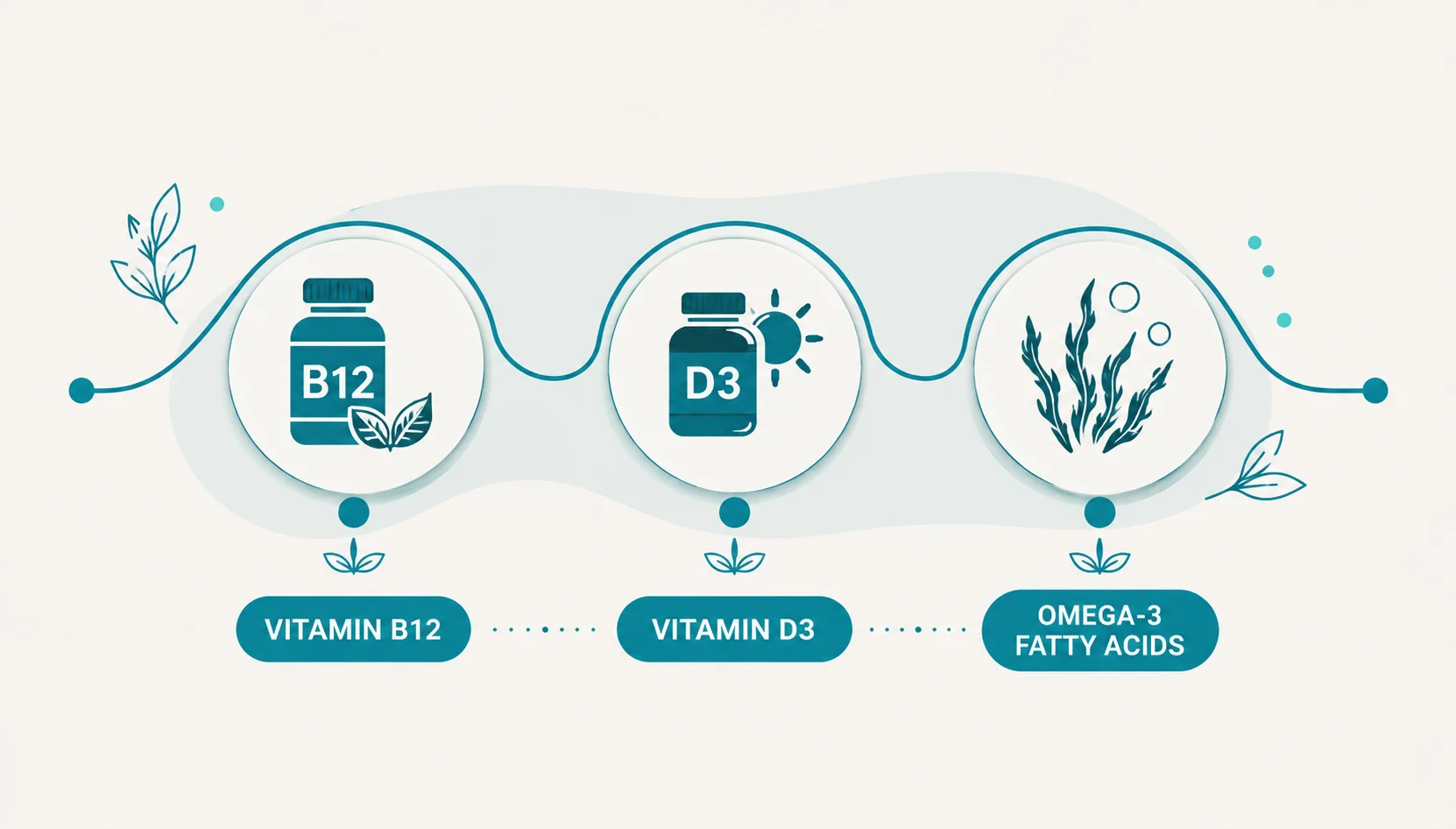 Supplements Worth Considering on a Vegan Weight Loss Plan