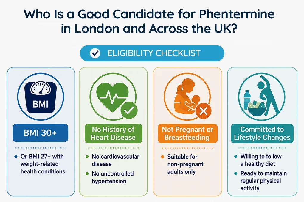 Who Is a Good Candidate for Phentermine in London and Across the UK?