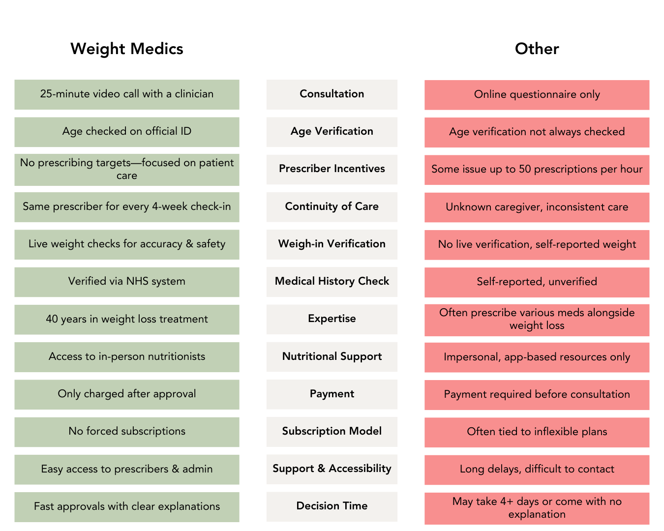 Comparison table 